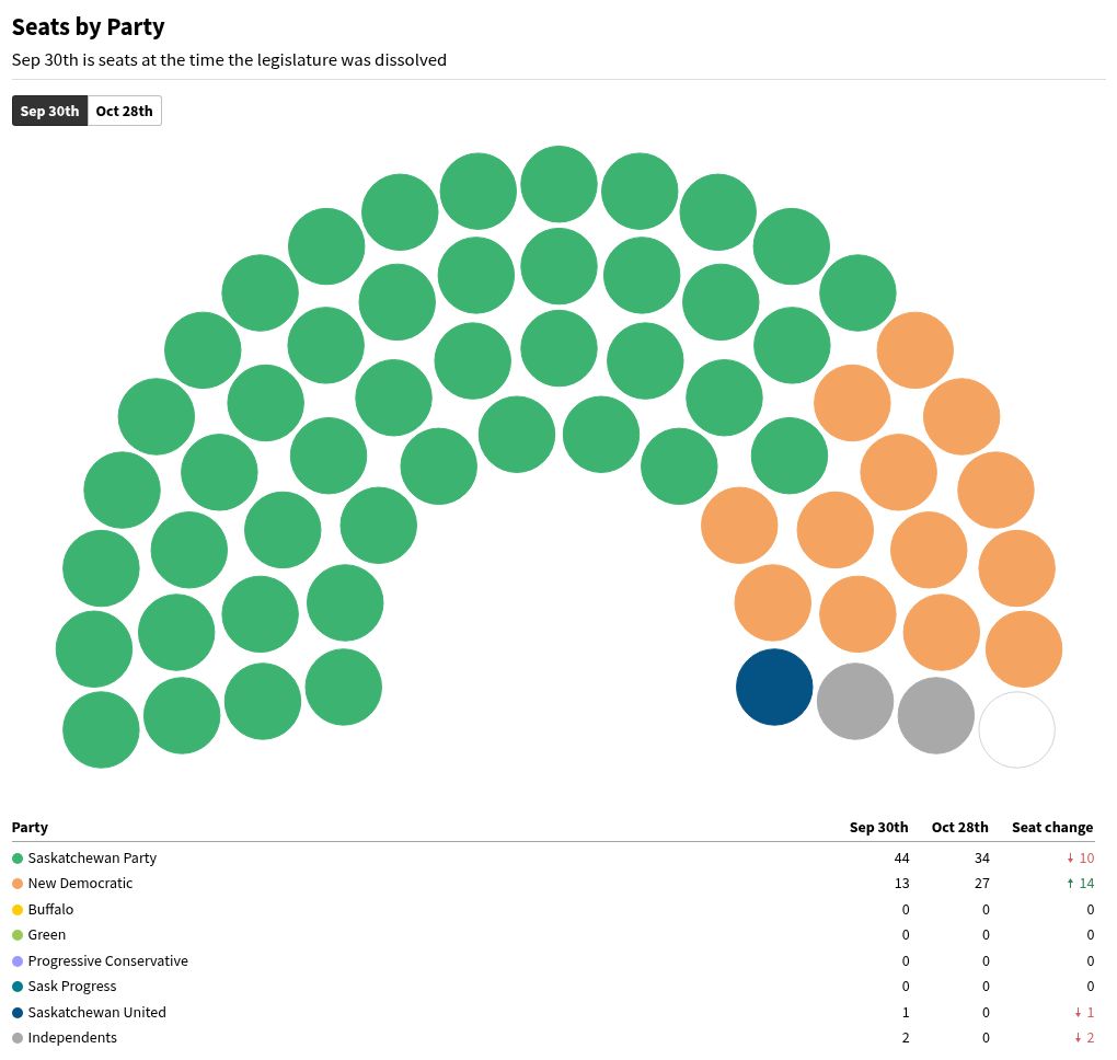 Election 2024 Results Local news, Weather