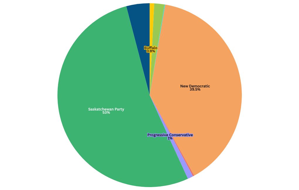 Election 2024 Results Local news, Weather