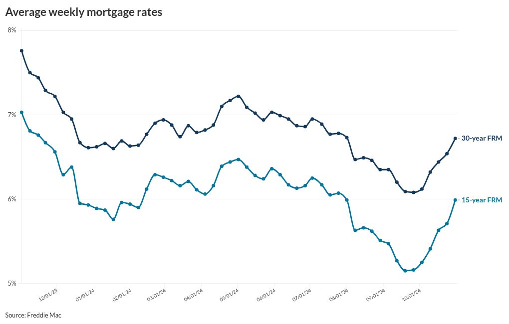 Spooky news for mortgage rates in Halloween report National Mortgage News