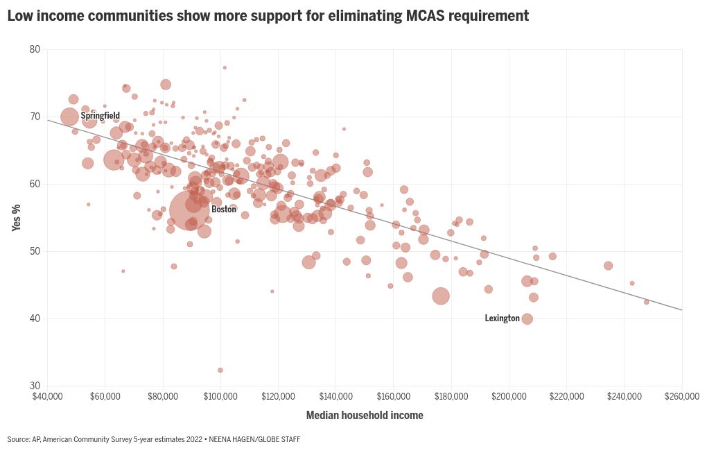 Mcas Results 2025 Presidential MCAS results 2024 How Massachusetts towns voted on Question 2