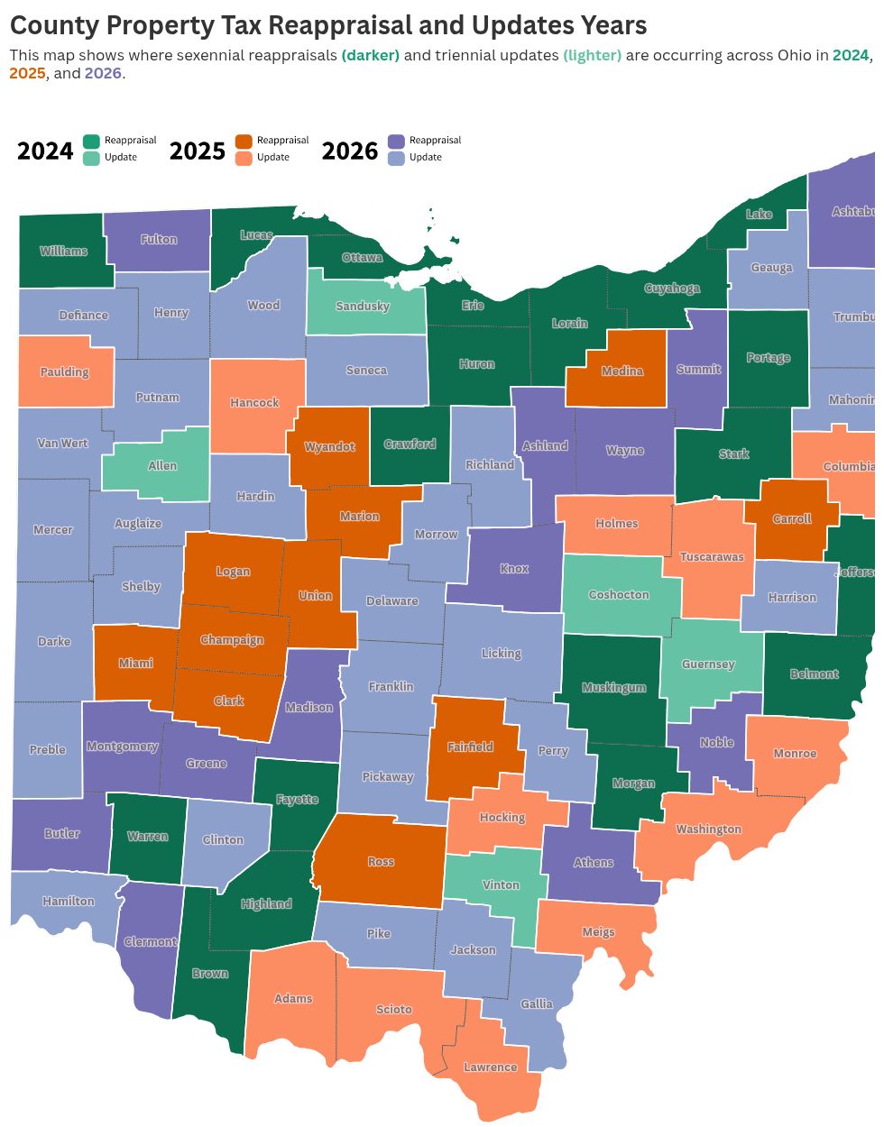 Explore Ohio’s property tax rates and where homeowners benefit most