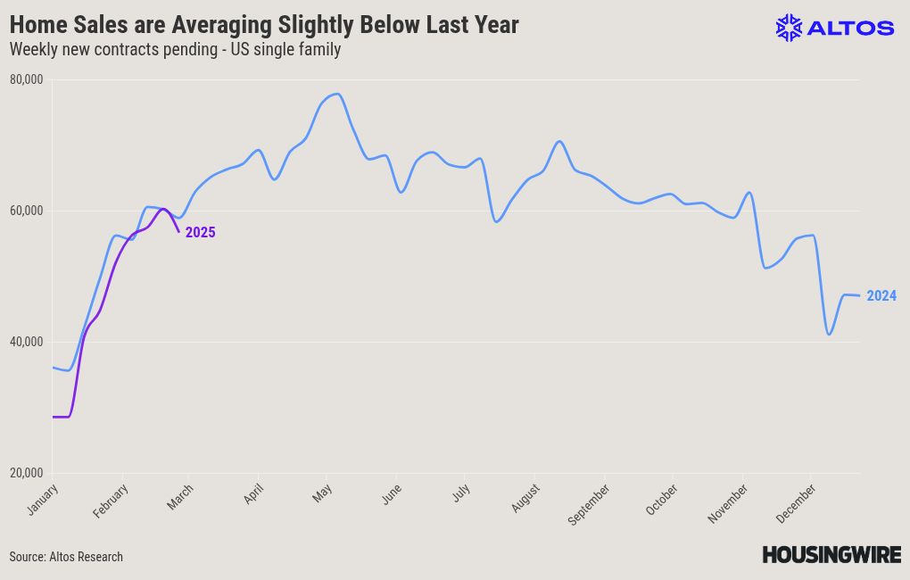 2025 could be the last year of inventory shortage