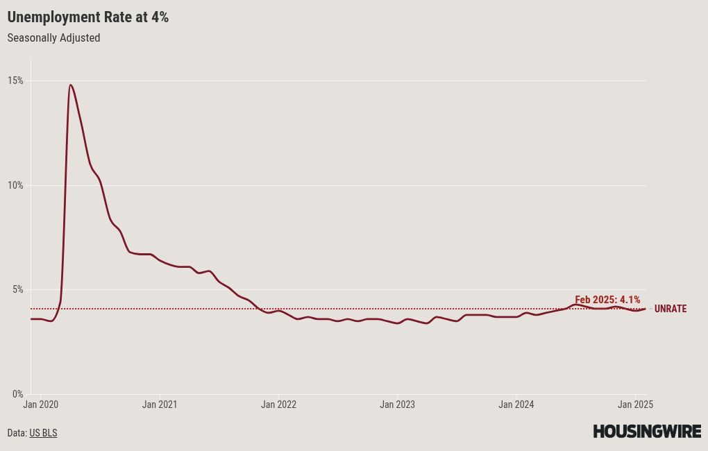 Navigating Lower Mortgage Rates Amid Recession Fears Essential