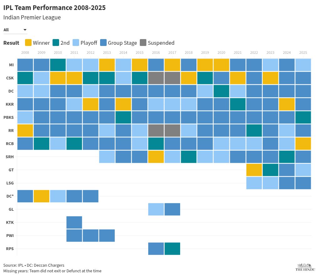 RCB Squad 2026: Full Player List, Schedule & Support Staff – IPL 2026