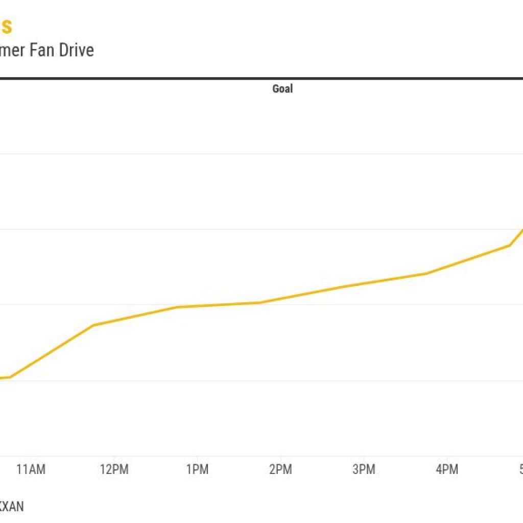 BLOG: Donate to the 2025 Summer Fan Drive