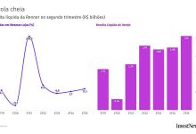 <div>As armas da Renner para defender a liderança em tempos de brilho de H&M, C&A e Riachuelo</div>
