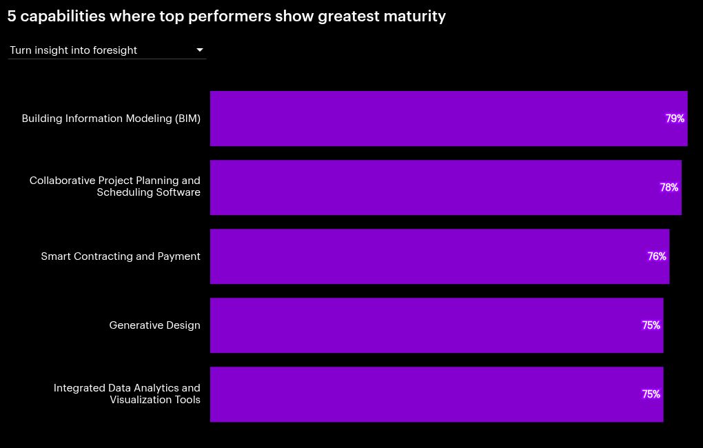 Blueprint for Success Accenture(07)