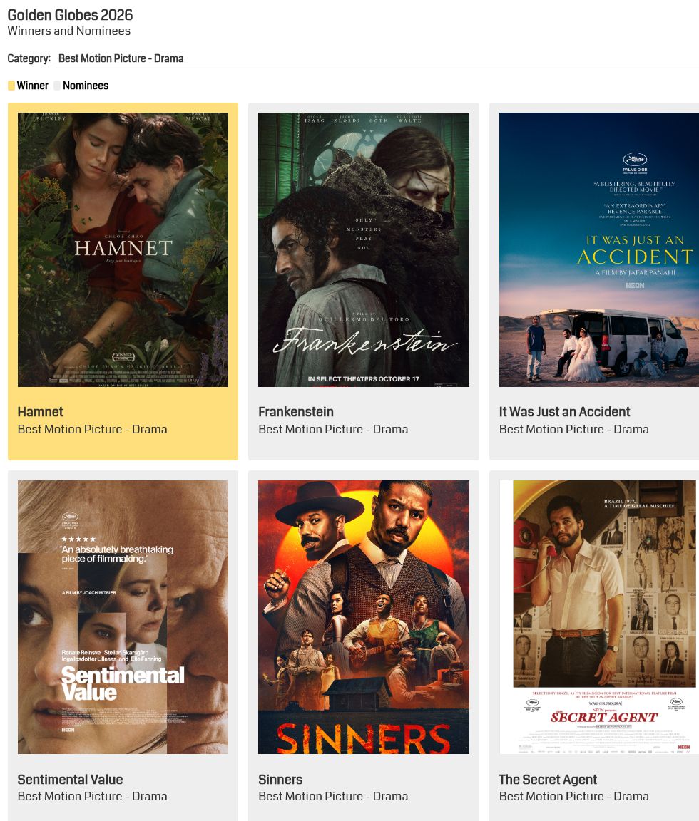 Golden Globes 2026 Winners: Paul Thomas Anderson wins, ‘The Secret Agent’ brings home gold