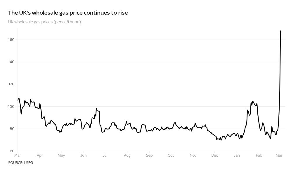 Pronóstico de inflación británica desbaratado por la guerra de Irán