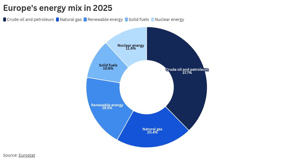 Can nuclear energy solve Europe’s energy crisis? Here’s why it won’t be easy