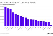 Nubank, JBS, XP e Inter: esses BDRs podem entrar no Ibovespa – mas a fatia será limitada a 10% do índice