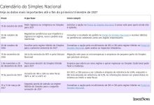 Calendário do Simples Nacional: todas as datas que sua empresa precisa acompanhar nos próximos 5 meses