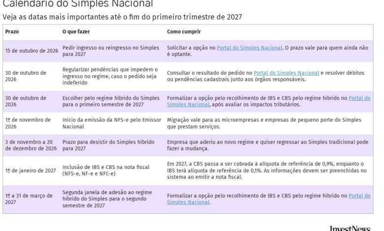 Calendário do Simples Nacional: todas as datas que sua empresa precisa acompanhar nos próximos 5 meses