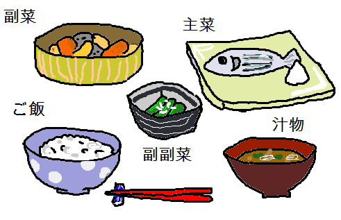 Twitter 上的 くぅもんせ："おはようございます。 今日は「一汁三菜の日」だそうです。 箸置きと大根おろしになりすましたうさぎたち。 #うさぎ #今日は何の日 #一汁三菜の日 #一汁三菜 #イラスト Https://T.co/Jb3Oxu2Ice" / Twitter 一汁三菜 - 元気夢工房