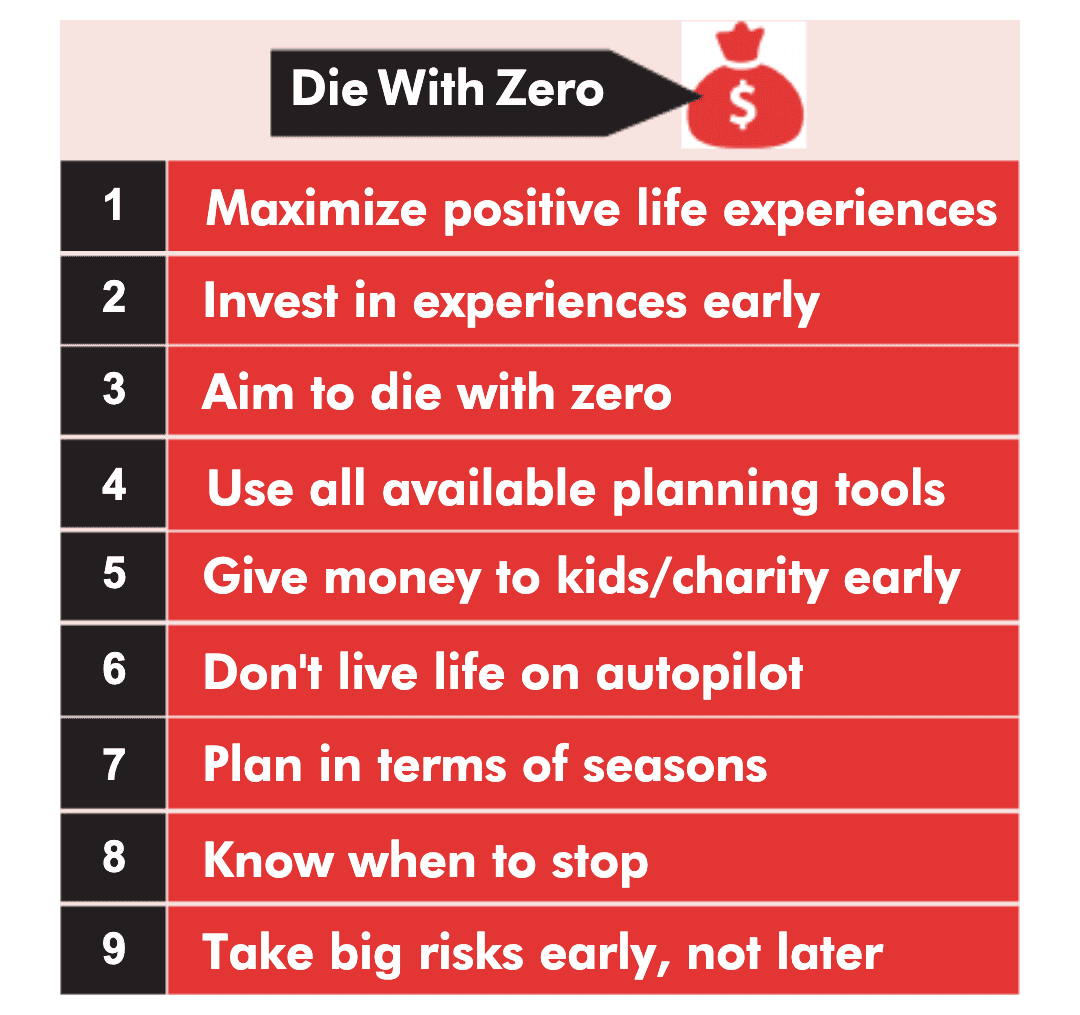 Summary of Die with Zero by Bill Perkins