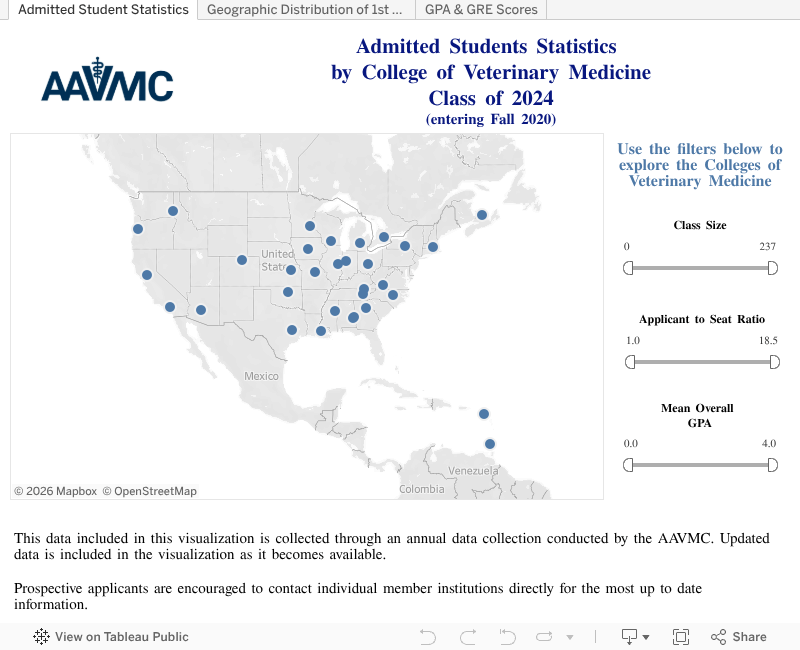 Admitted Student Statistics AAVMC