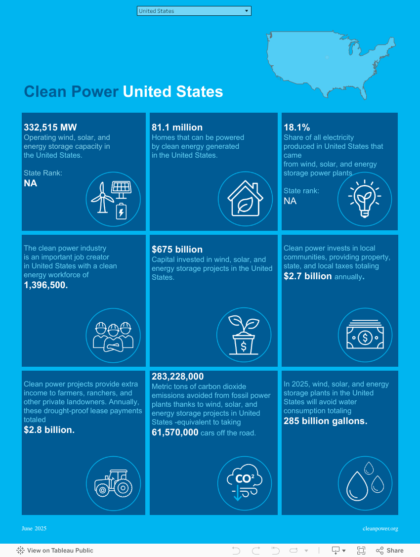 State Fact Sheets ACP
