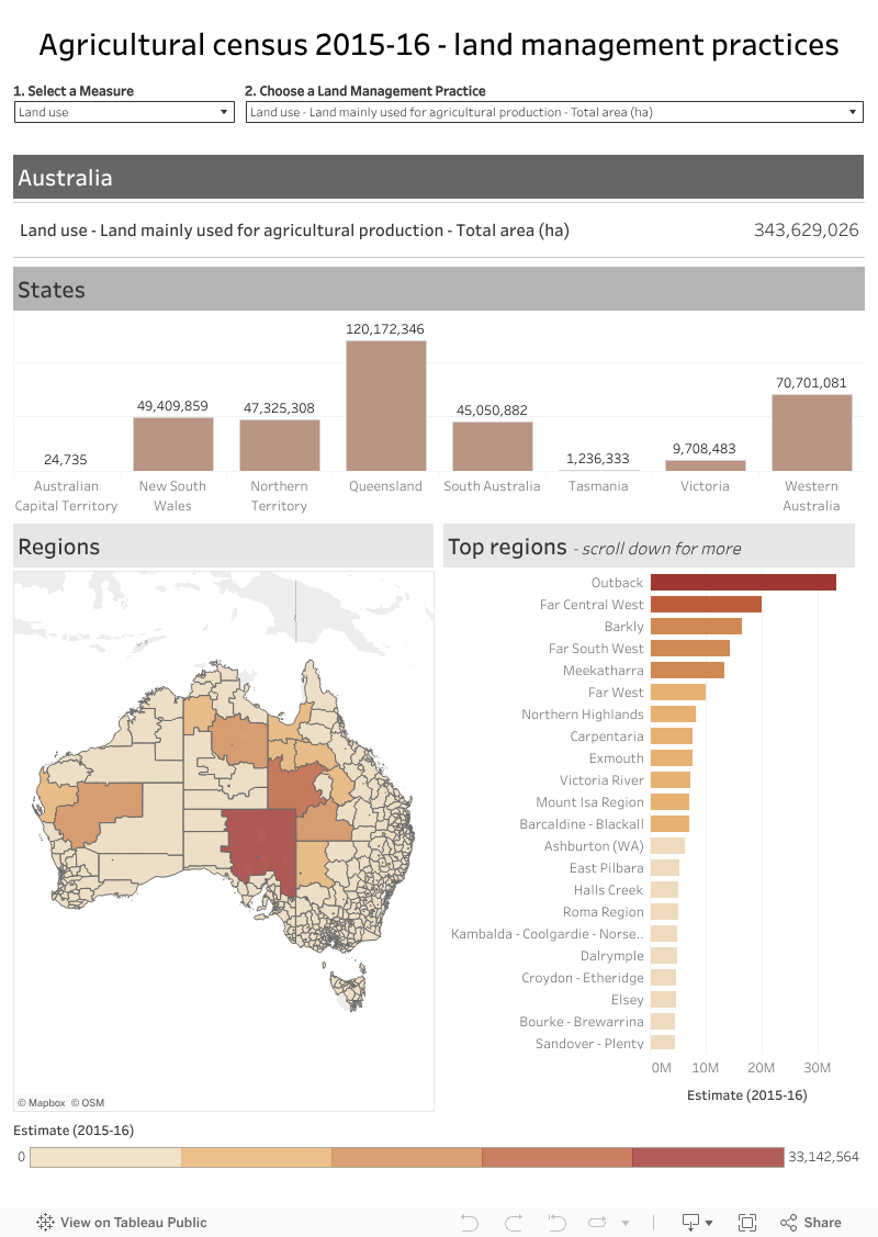 Australian Agricultural Census 201516 visualisations Department of