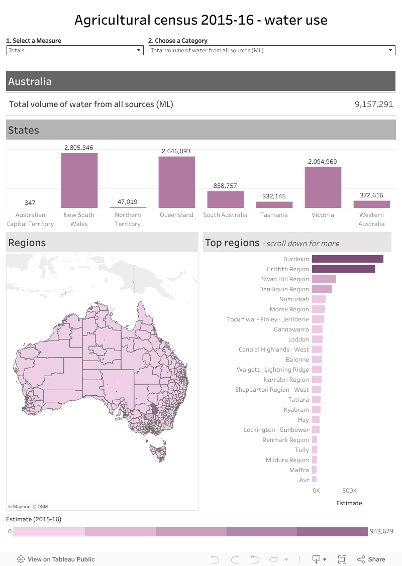 Australian Agricultural Census 201516 visualisations Department of