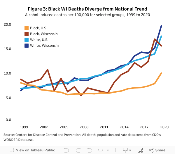 Alcohol consumption in Wisconsin Excessive use taking heavy toll