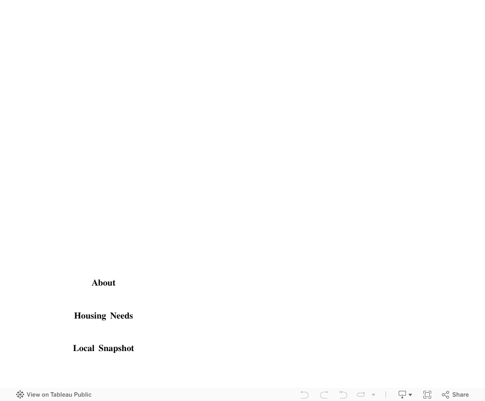 Housing Needs Assessment Explorer for BC BC NonProfit Housing