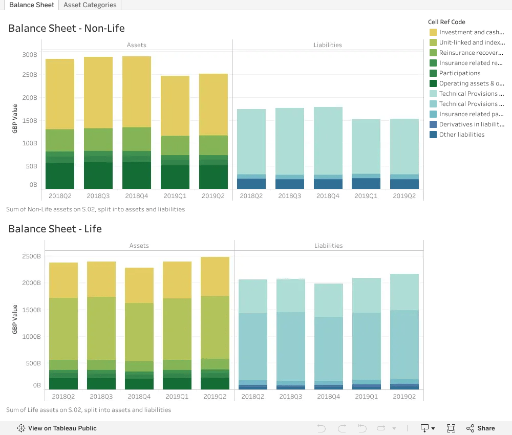 Insurance data release information and format A call for feedback
