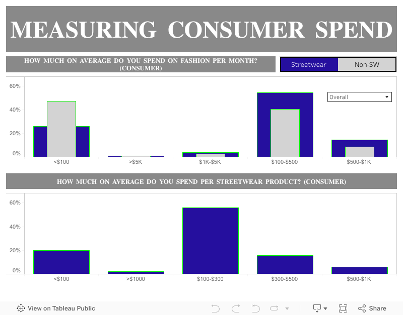 Streetwear Market Statistics & Global Trends