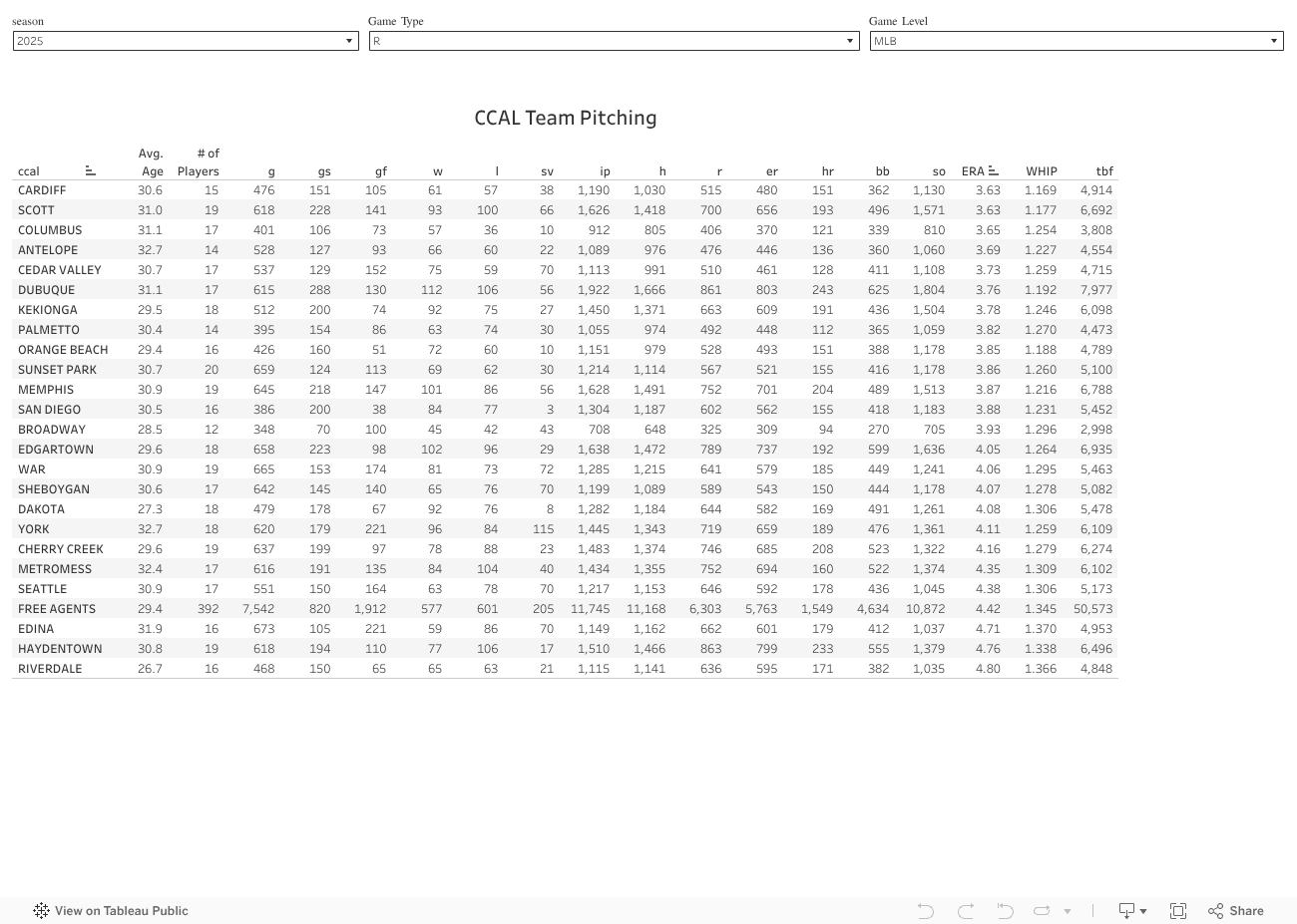 Team Pitching to the CCAL