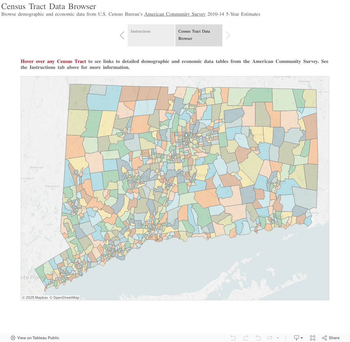 American Community Survey Outside the Neatline