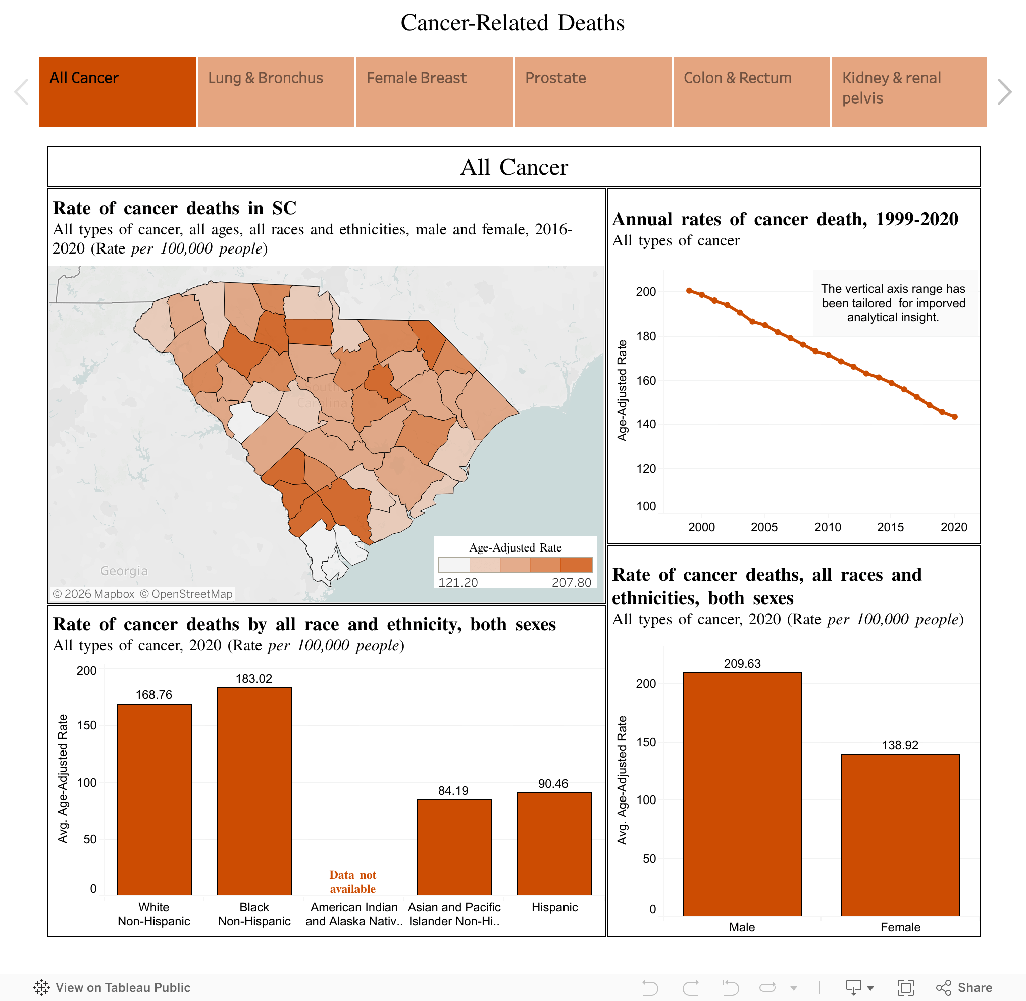 CancerRelated Deaths in South Carolina MUSC Hollings Cancer Center