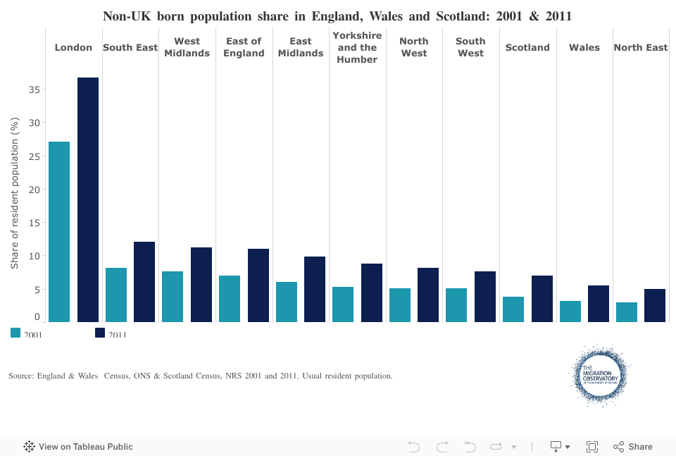 Wales Census Profile Migration Observatory The Migration Observatory
