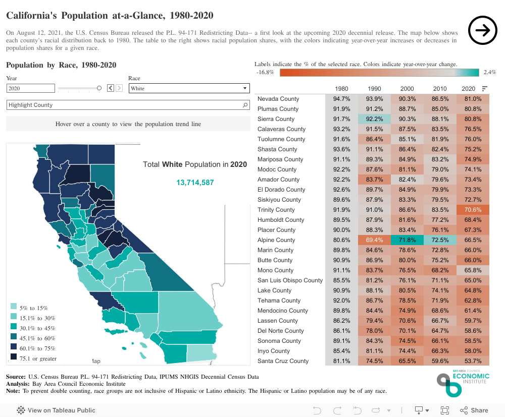 Highlighting California’s Demographic Shifts with New and Historic