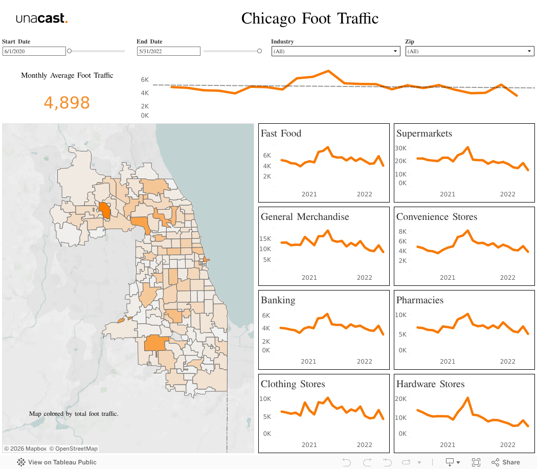 Breaking down Chicago Foot Traffic & Location Data Unacast