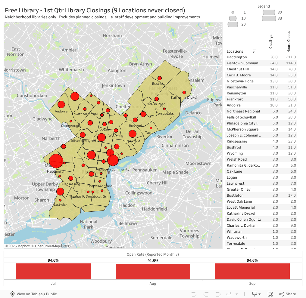 Philadelphia Zip Code Downtown Philly Viz Review