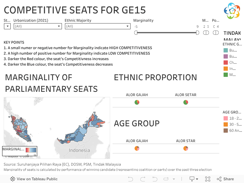 GE 15 & Undi 18 Tindak MalaysiaTindak Malaysia