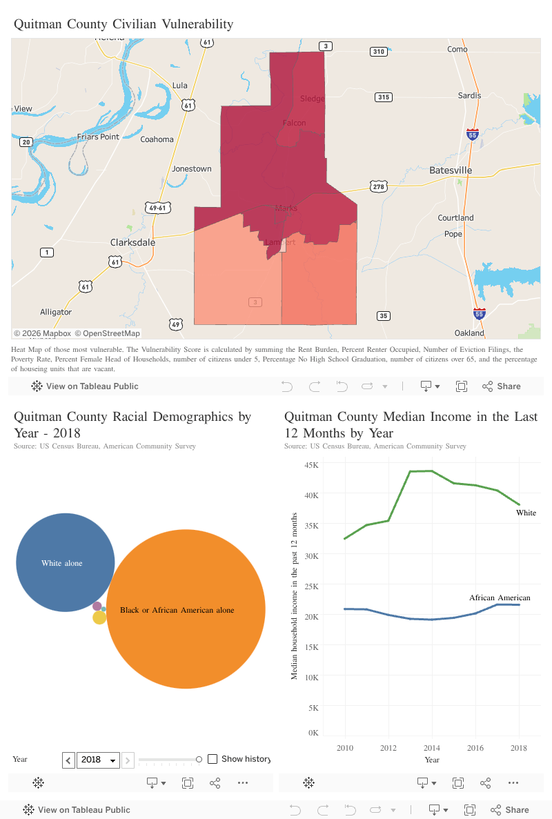 Quitman MS Civil Rights Project