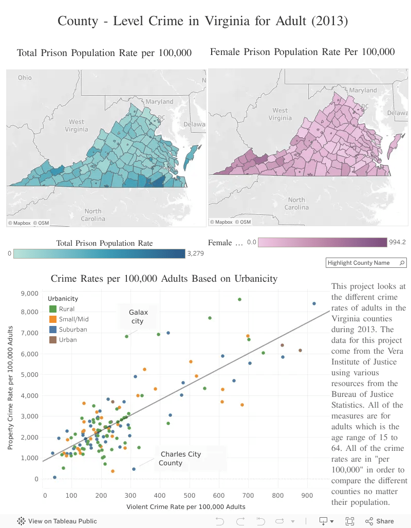 County Level Crime in Virginia Abigail Davis