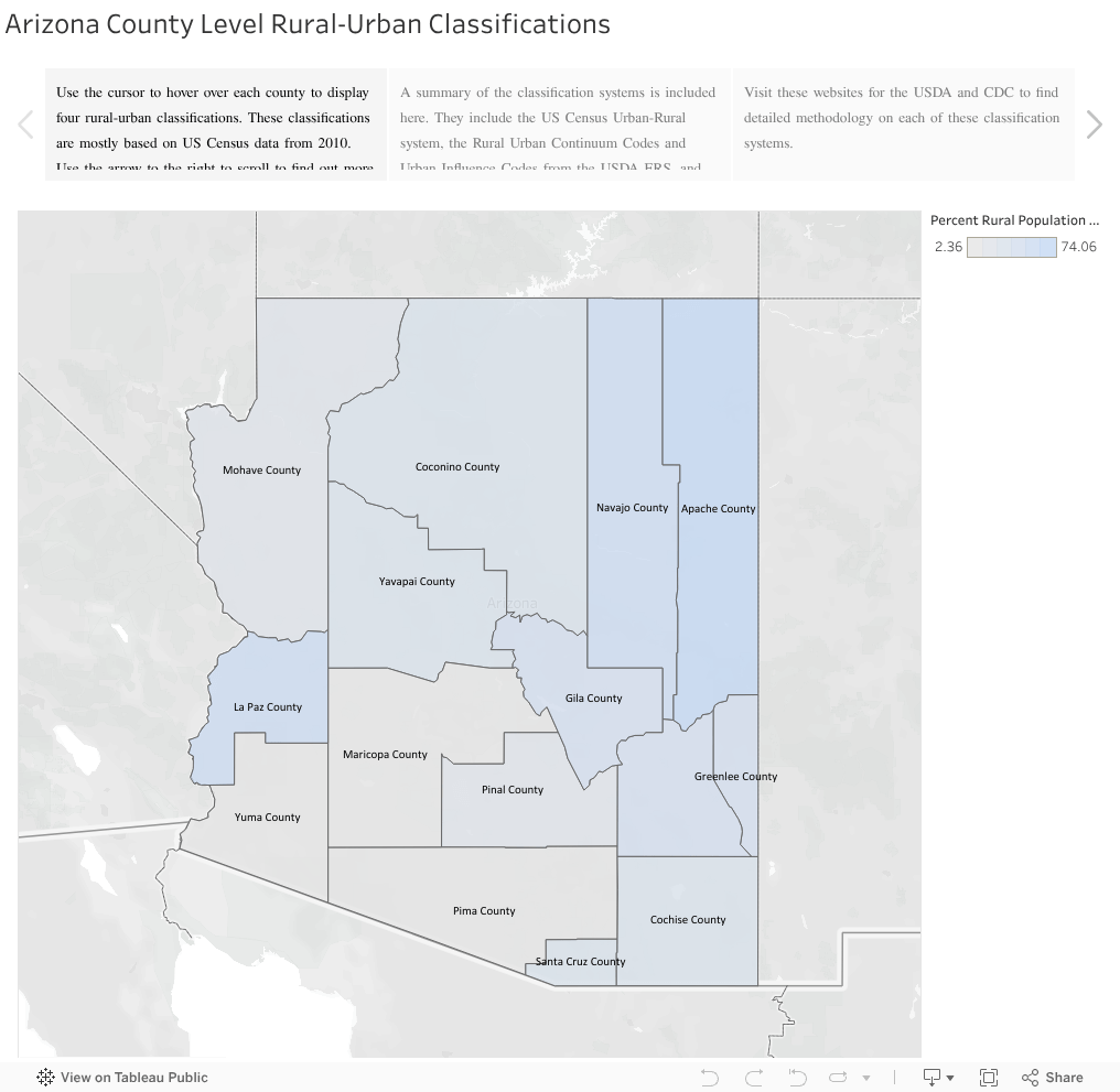Arizona County Level RuralUrban Classifications Center For Rural Health