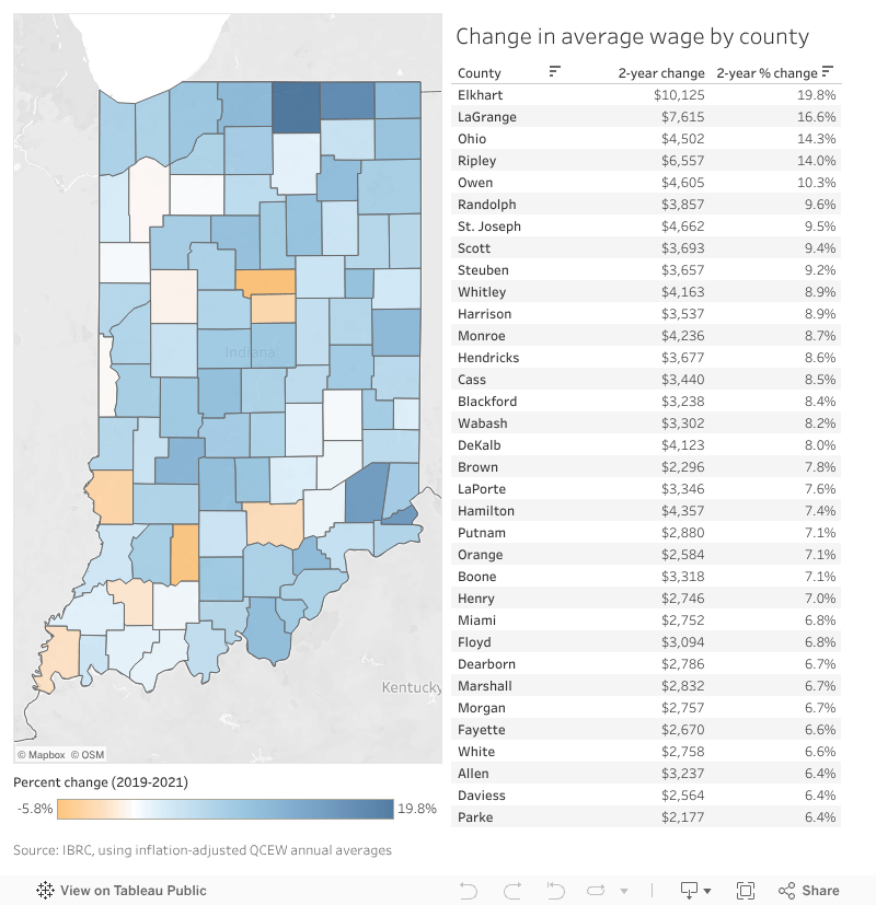 Average wage growth across Indiana counties (SeptOct 2022)