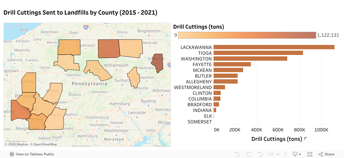 Pennsylvania Oil and Gas Waste Mapping Tool (2015 2021) PSE Physicians, Scientists, and
