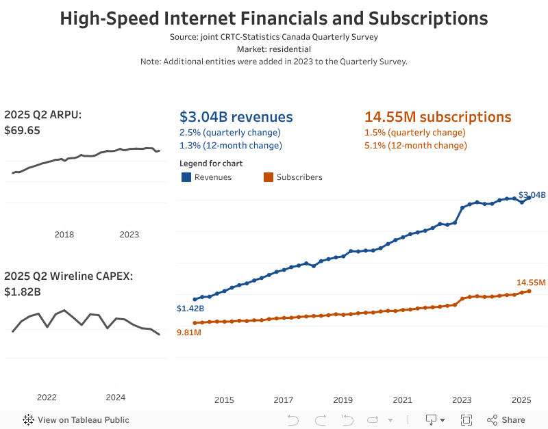 Communications Market Reports Current trends Highspeed broadband