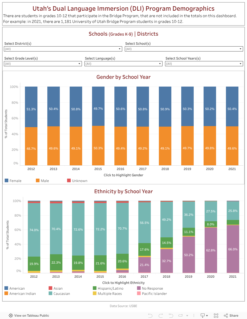 Demographics L2 TReC The University of Utah