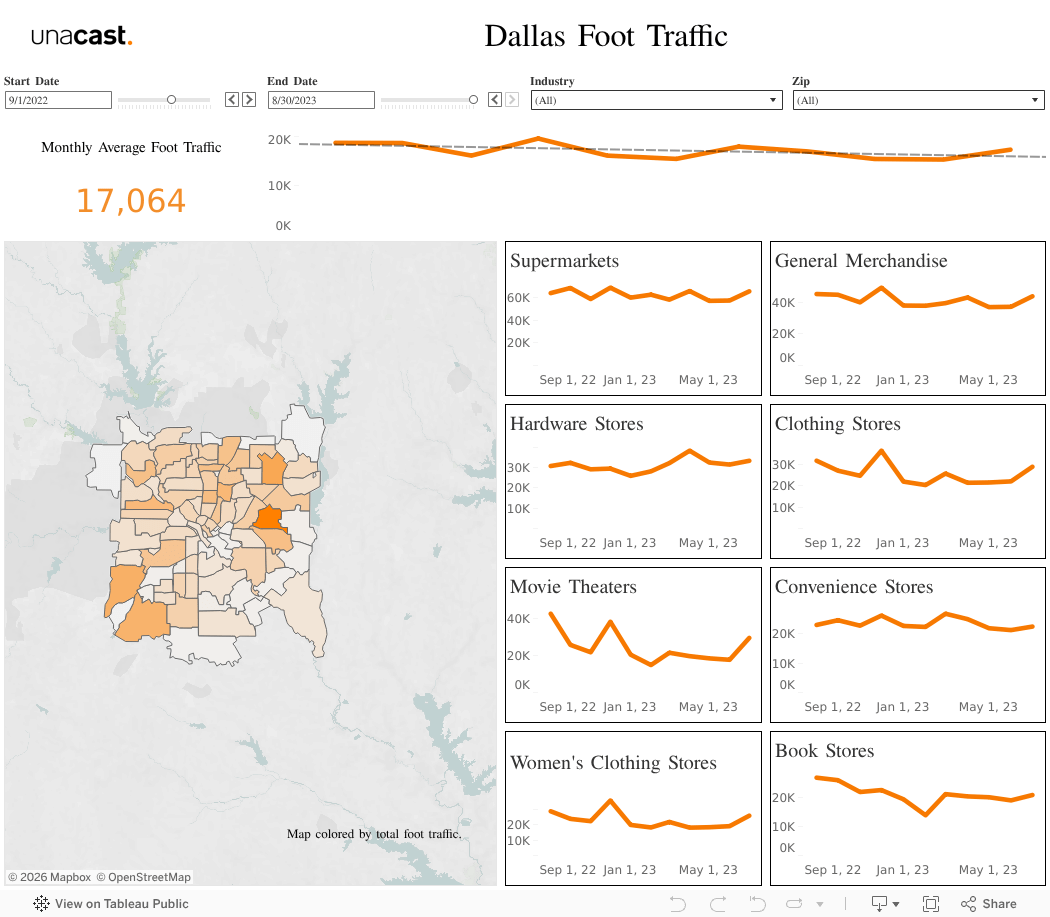 Breaking down Dallas Foot Traffic & Location Data Unacast