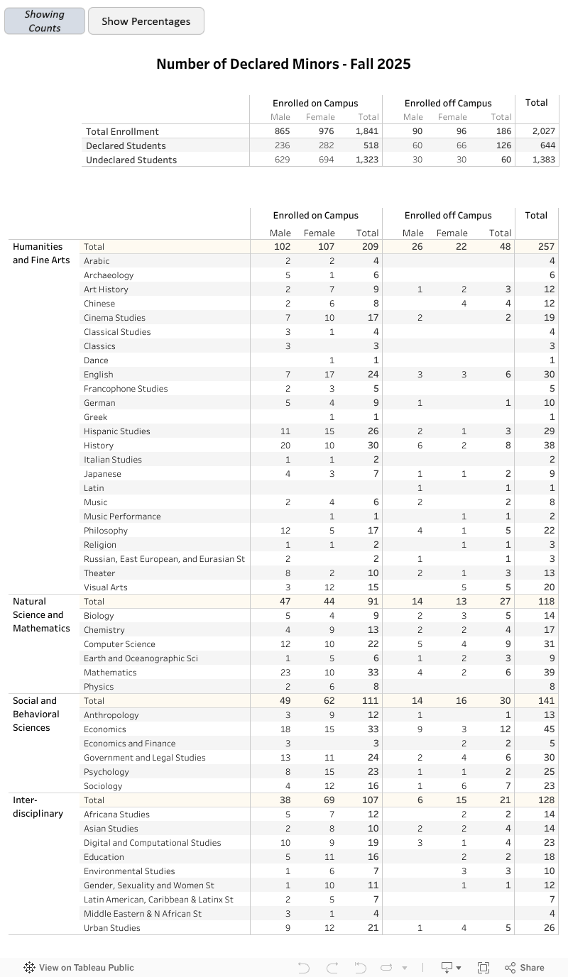 Majors and Minors Bowdoin College