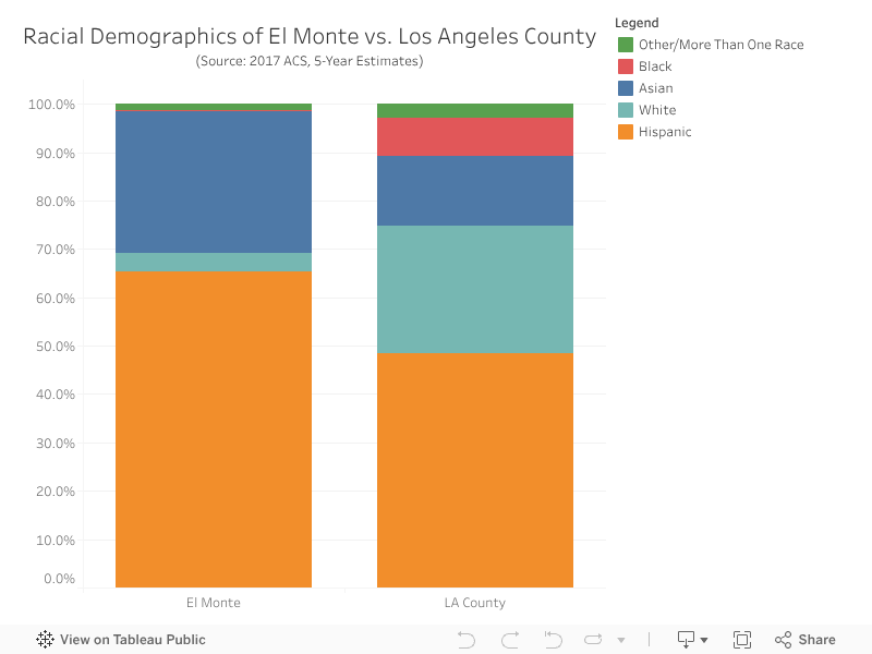 What Is The Racial Makeup Of White Settlement Texas