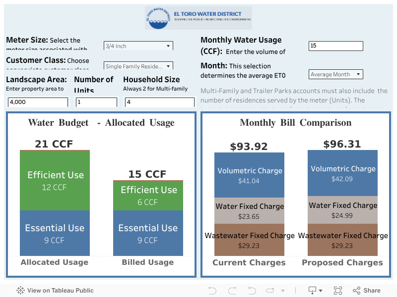 Water Budget Bill Calculator El Toro Water District