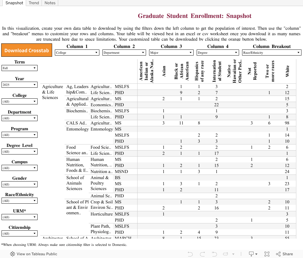 Graduate Student Enrollment Table Graduate School Virginia Tech