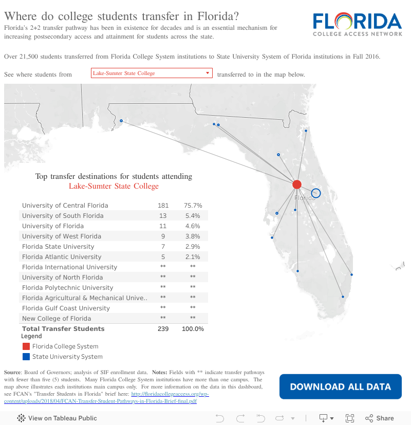 State Colleges In Florida Map