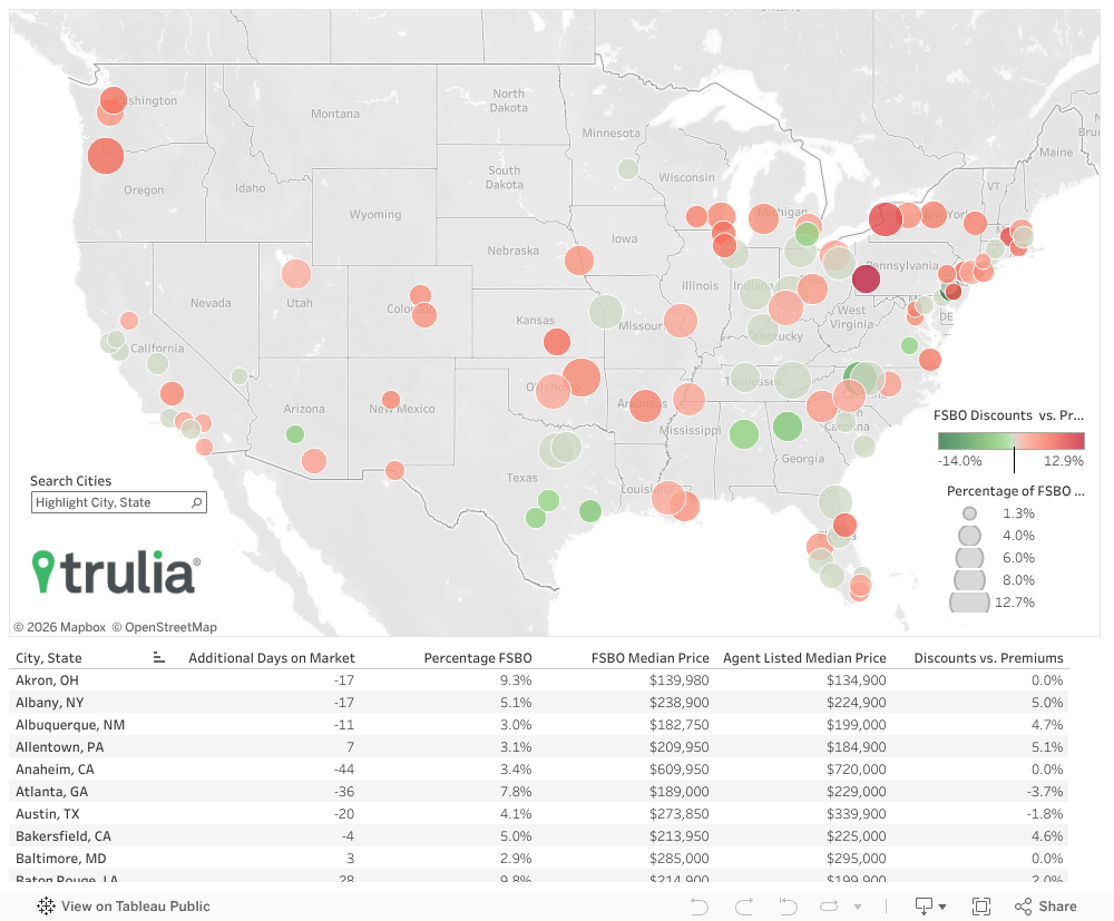 What To Know About FSBO Trulia Research