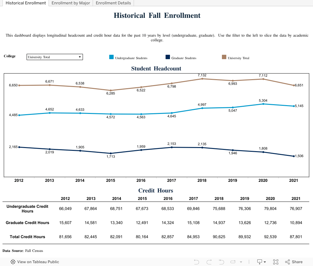 Enrollment Office of Institutional Research Xavier University